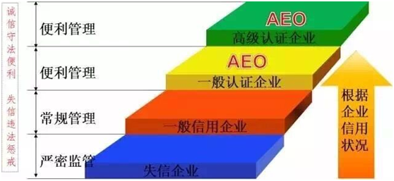 公海赌赌船官网jc710供应链顺利通过“AEO高级认证企业”认证