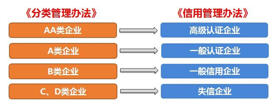 公海赌赌船官网jc710供应链顺利通过“AEO高级认证企业”认证