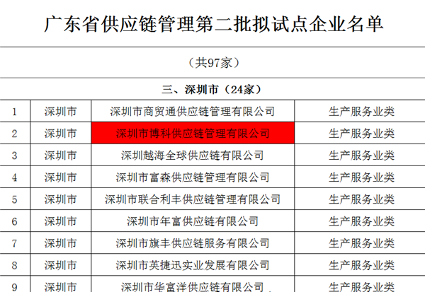 公海赌赌船官网jc710供应链入选广东省供应链管理试点企业